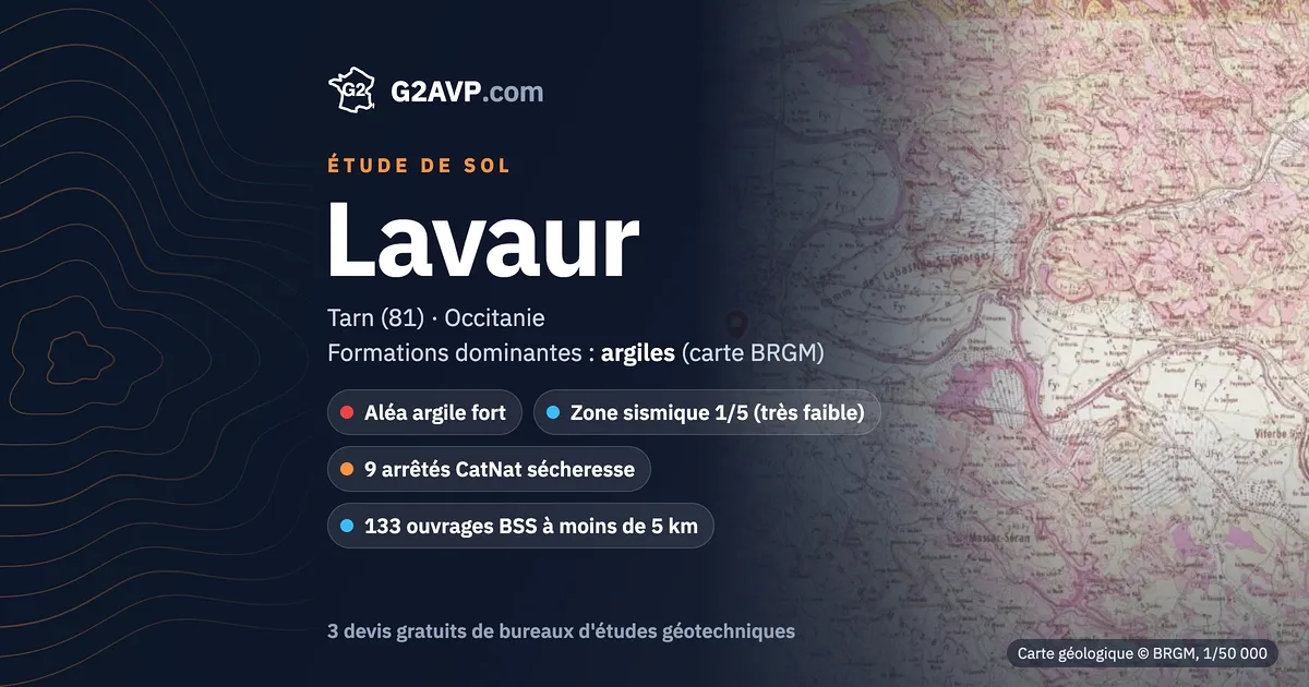 Étude de sol à Lavaur : carte géologique BRGM du secteur, formations dominantes argiles, aléa retrait-gonflement fort, 9 arrêtés CatNat sécheresse
