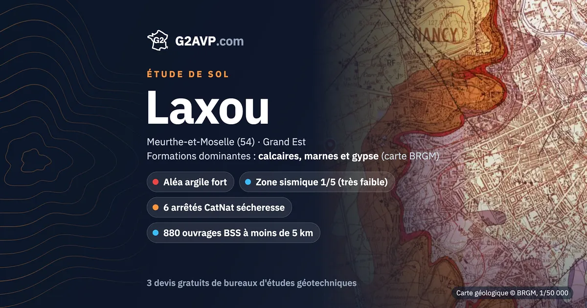 Étude de sol à Laxou : carte géologique BRGM du secteur, formations dominantes calcaires, marnes et gypse, aléa retrait-gonflement fort, 6 arrêtés CatNat sécheresse