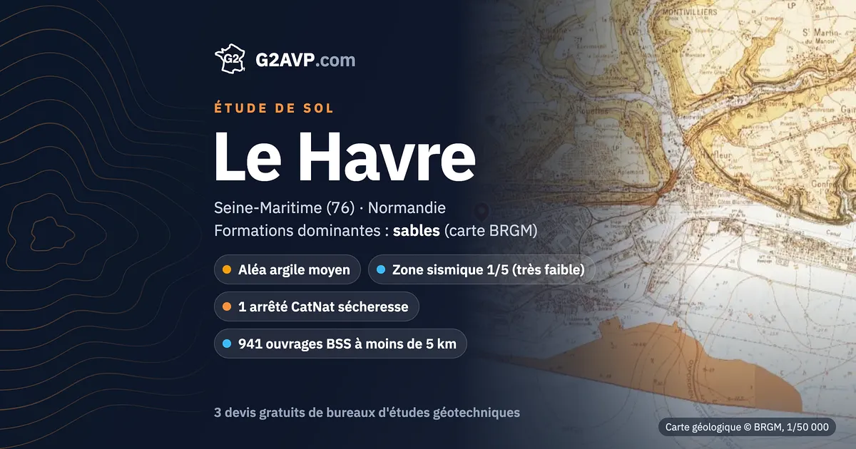 Étude de sol au Havre : carte géologique BRGM du secteur, formations dominantes sables, aléa retrait-gonflement moyen, 1 arrêté CatNat sécheresse