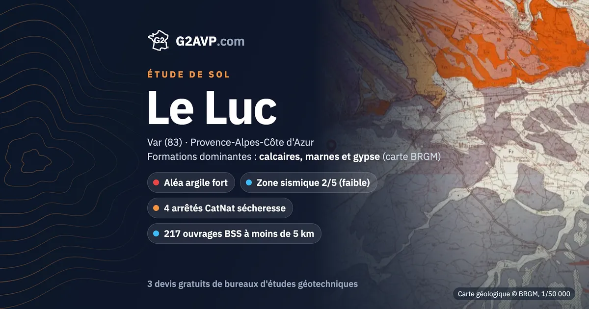 Étude de sol au Luc : carte géologique BRGM du secteur, formations dominantes calcaires, marnes et gypse, aléa retrait-gonflement fort, 4 arrêtés CatNat sécheresse