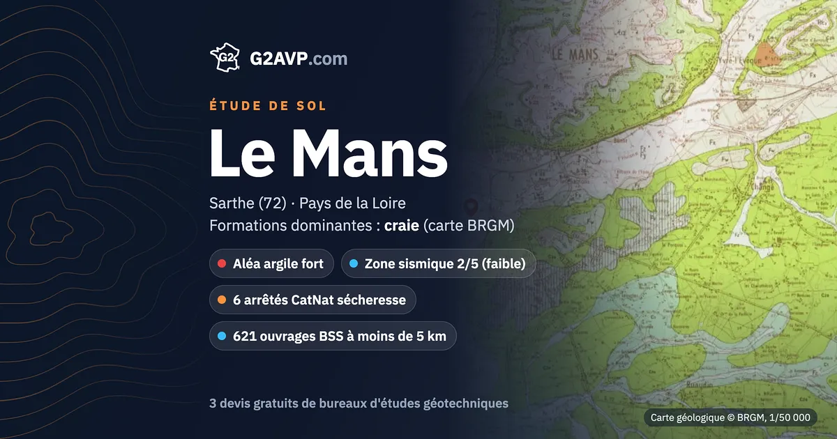 Étude de sol au Mans : carte géologique BRGM du secteur, formations dominantes craie, aléa retrait-gonflement fort, 6 arrêtés CatNat sécheresse