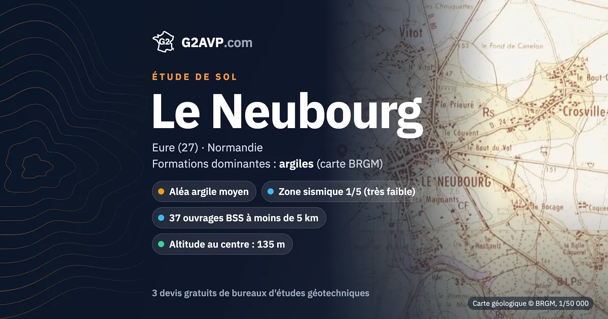 Étude de sol au Neubourg : carte géologique BRGM du secteur, formations dominantes argiles, aléa retrait-gonflement moyen, 0 arrêté CatNat sécheresse