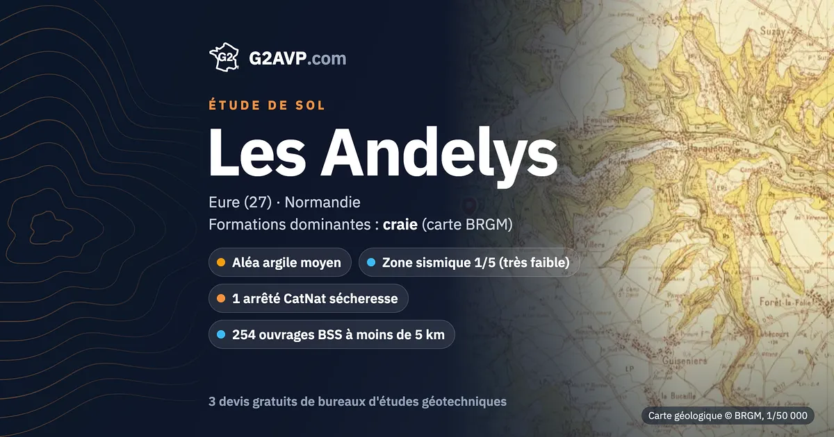 Étude de sol aux Andelys : carte géologique BRGM du secteur, formations dominantes craie, aléa retrait-gonflement moyen, 1 arrêté CatNat sécheresse
