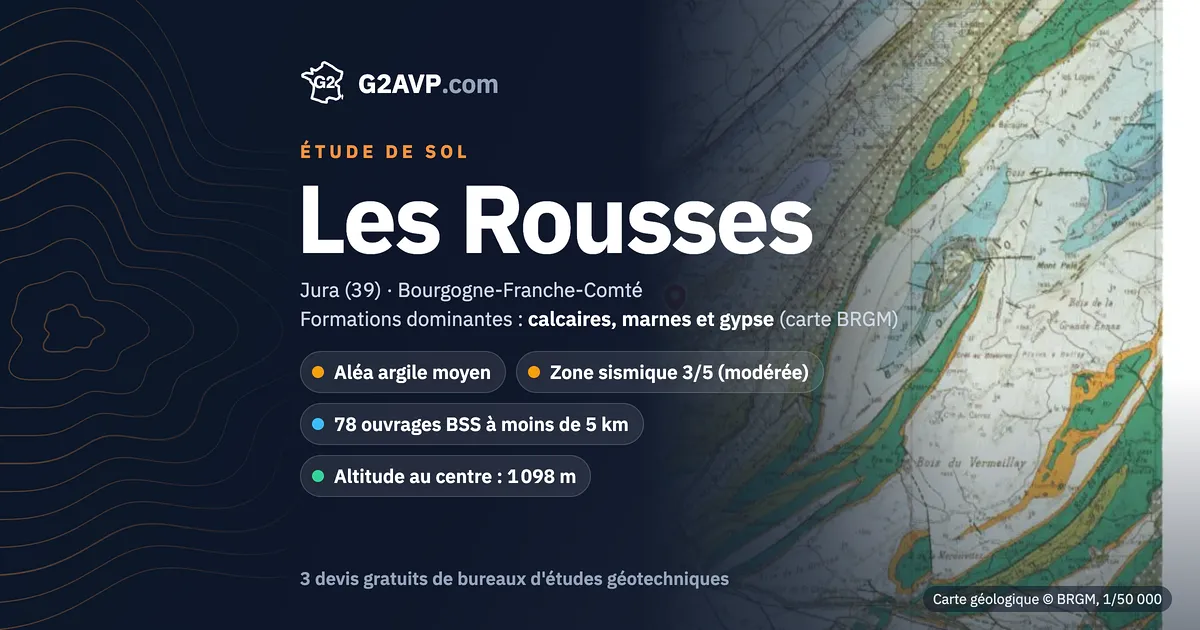 Étude de sol aux Rousses : carte géologique BRGM du secteur, formations dominantes calcaires, marnes et gypse, aléa retrait-gonflement moyen, 0 arrêté CatNat sécheresse