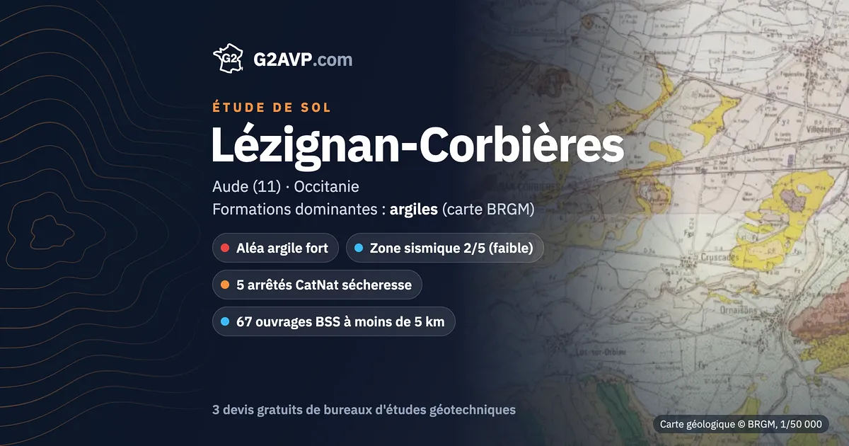 Étude de sol à Lézignan-Corbières : carte géologique BRGM du secteur, formations dominantes argiles, aléa retrait-gonflement fort, 5 arrêtés CatNat sécheresse