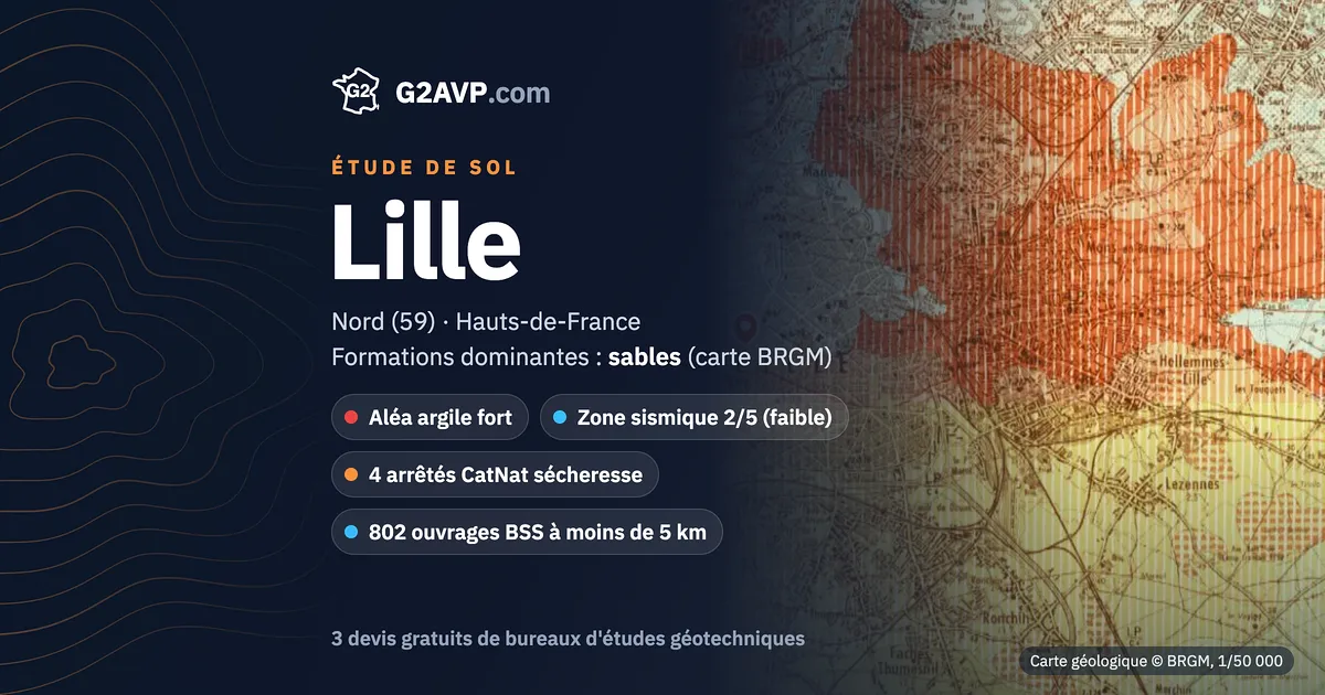 Étude de sol à Lille : carte géologique BRGM du secteur, formations dominantes sables, aléa retrait-gonflement fort, 4 arrêtés CatNat sécheresse