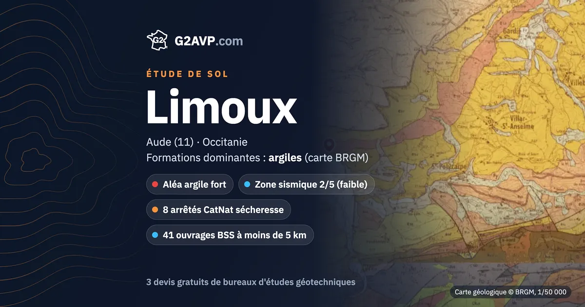 Étude de sol à Limoux : carte géologique BRGM du secteur, formations dominantes argiles, aléa retrait-gonflement fort, 8 arrêtés CatNat sécheresse