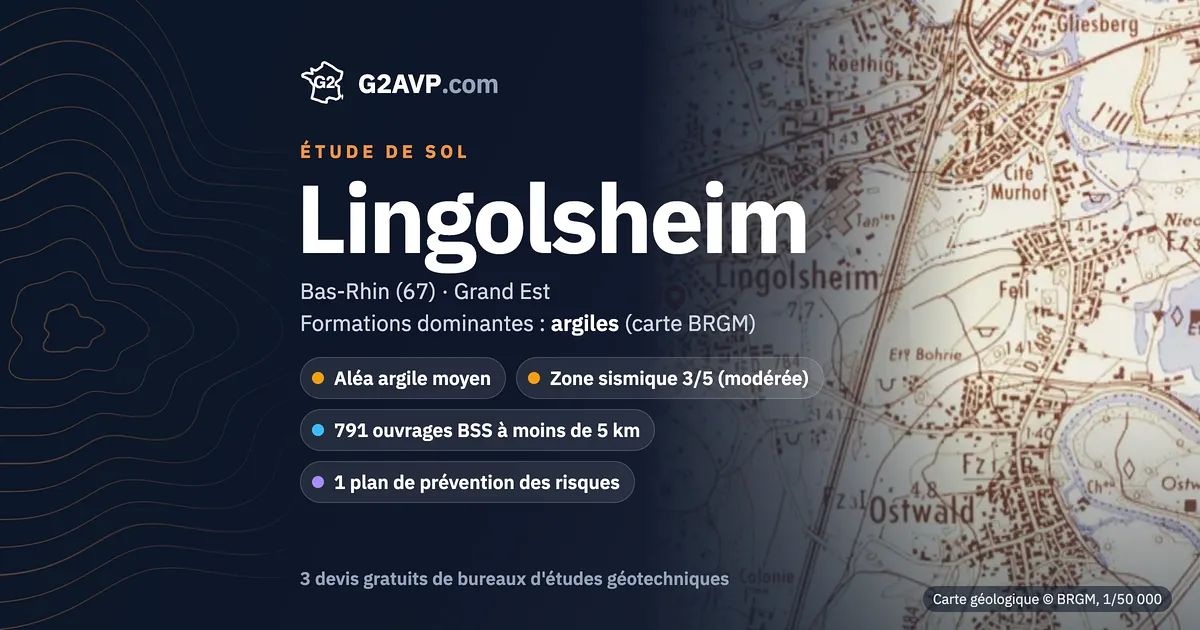 Étude de sol à Lingolsheim : carte géologique BRGM du secteur, formations dominantes argiles, aléa retrait-gonflement moyen, 0 arrêté CatNat sécheresse