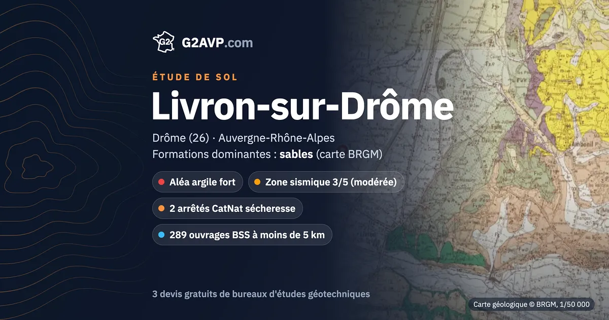 Étude de sol à Livron-sur-Drôme : carte géologique BRGM du secteur, formations dominantes sables, aléa retrait-gonflement fort, 2 arrêtés CatNat sécheresse