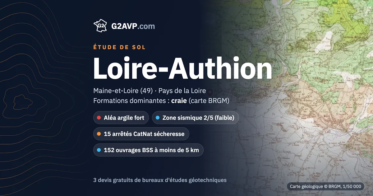 Étude de sol à Loire-Authion : carte géologique BRGM du secteur, formations dominantes craie, aléa retrait-gonflement fort, 15 arrêtés CatNat sécheresse