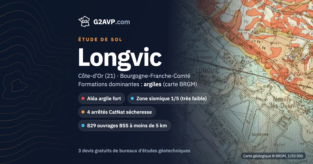Étude de sol à Longvic : carte géologique BRGM du secteur, formations dominantes argiles, aléa retrait-gonflement fort, 4 arrêtés CatNat sécheresse