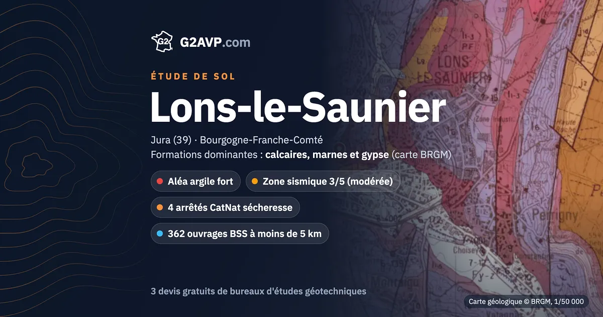 Étude de sol à Lons-le-Saunier : carte géologique BRGM du secteur, formations dominantes calcaires, marnes et gypse, aléa retrait-gonflement fort, 4 arrêtés CatNat sécheresse