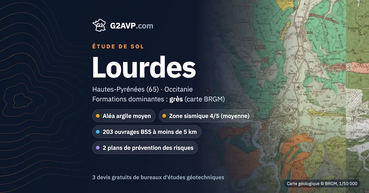 Étude de sol à Lourdes : carte géologique BRGM du secteur, formations dominantes grès, aléa retrait-gonflement moyen, 0 arrêté CatNat sécheresse