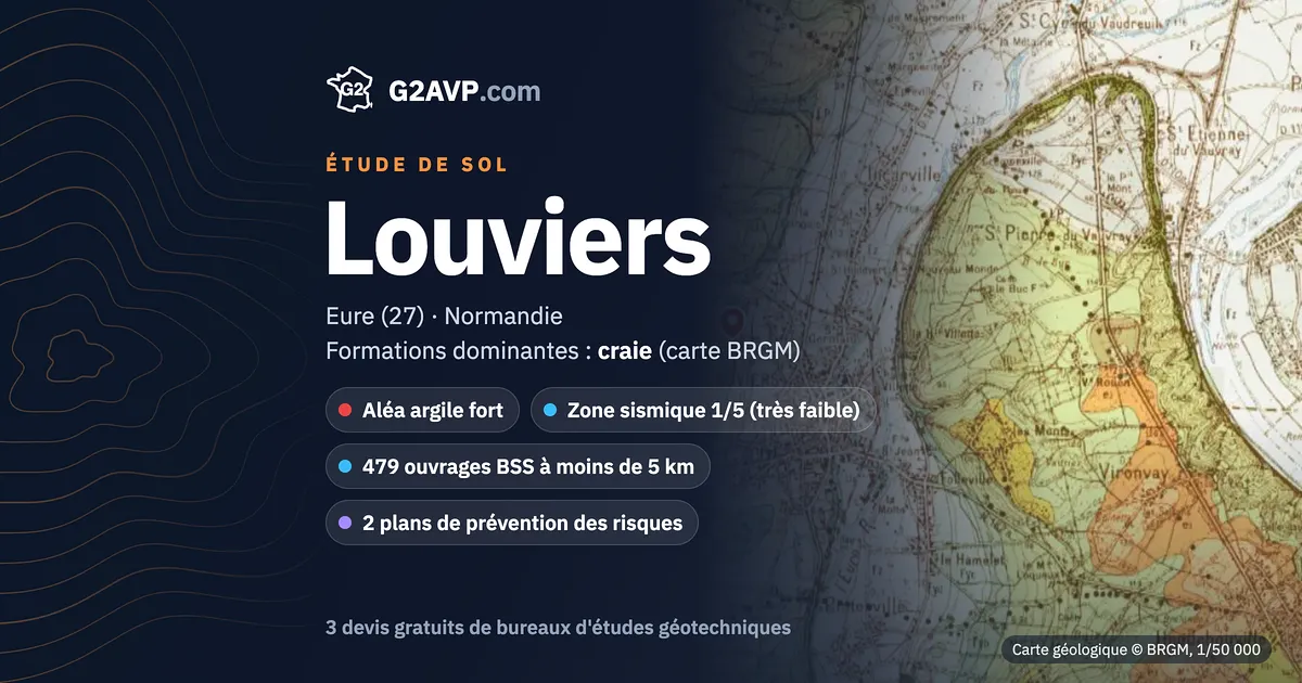 Étude de sol à Louviers : carte géologique BRGM du secteur, formations dominantes craie, aléa retrait-gonflement fort, 0 arrêté CatNat sécheresse
