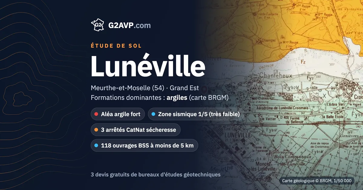 Étude de sol à Lunéville : carte géologique BRGM du secteur, formations dominantes argiles, aléa retrait-gonflement fort, 3 arrêtés CatNat sécheresse