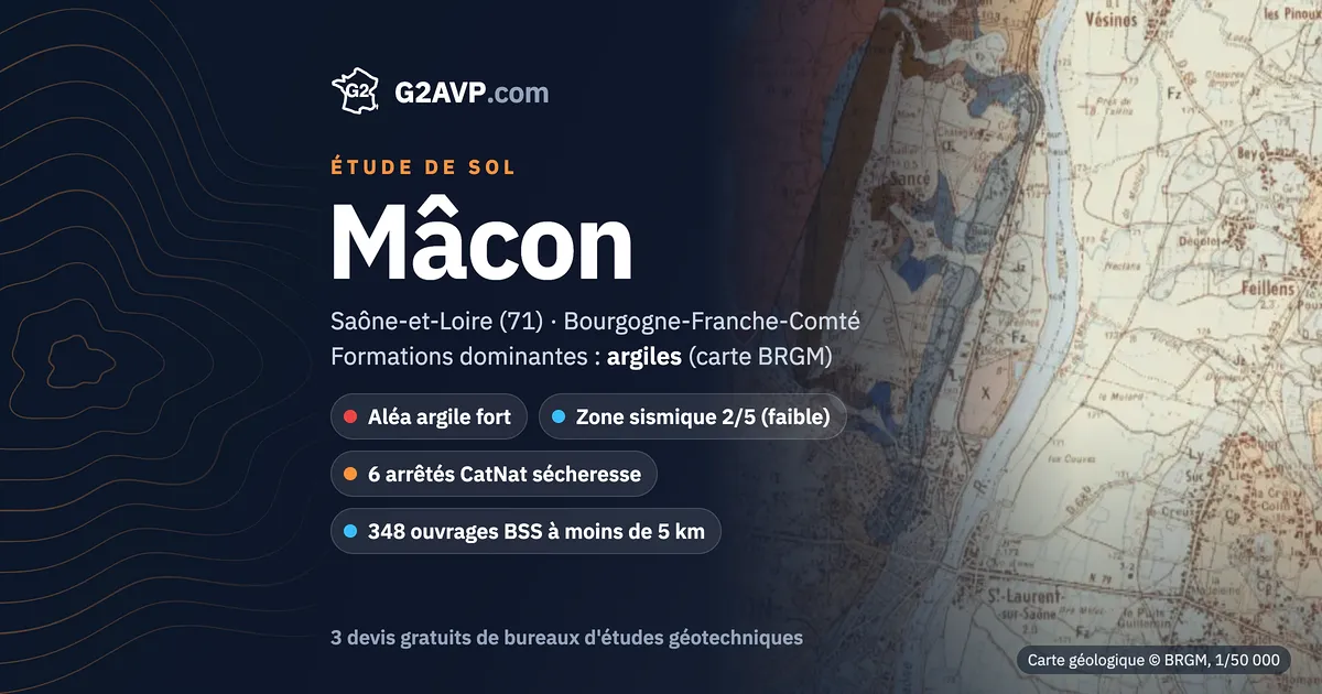 Étude de sol à Mâcon : carte géologique BRGM du secteur, formations dominantes argiles, aléa retrait-gonflement fort, 6 arrêtés CatNat sécheresse