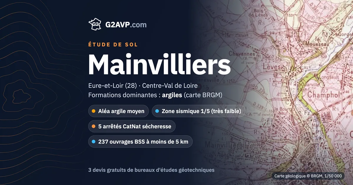 Étude de sol à Mainvilliers : carte géologique BRGM du secteur, formations dominantes argiles, aléa retrait-gonflement moyen, 5 arrêtés CatNat sécheresse
