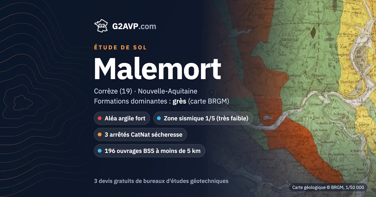 Étude de sol à Malemort : carte géologique BRGM du secteur, formations dominantes grès, aléa retrait-gonflement fort, 3 arrêtés CatNat sécheresse