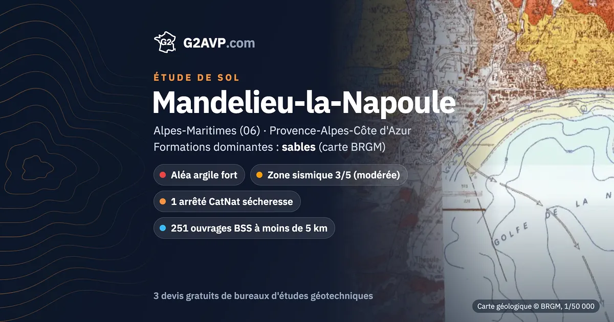 Étude de sol à Mandelieu-la-Napoule : carte géologique BRGM du secteur, formations dominantes sables, aléa retrait-gonflement fort, 1 arrêté CatNat sécheresse
