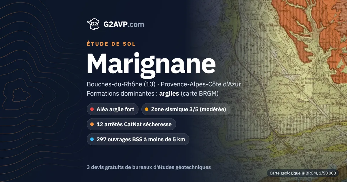 Étude de sol à Marignane : carte géologique BRGM du secteur, formations dominantes argiles, aléa retrait-gonflement fort, 12 arrêtés CatNat sécheresse