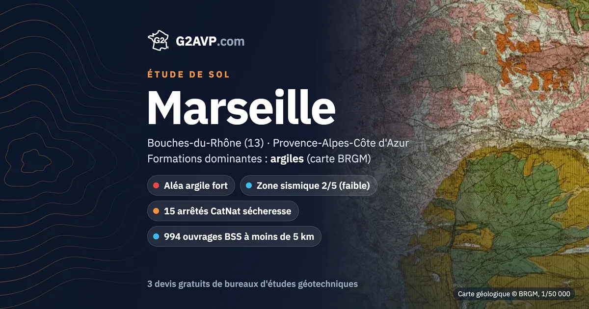 Étude de sol à Marseille : carte géologique BRGM du secteur, formations dominantes argiles, aléa retrait-gonflement fort, 15 arrêtés CatNat sécheresse