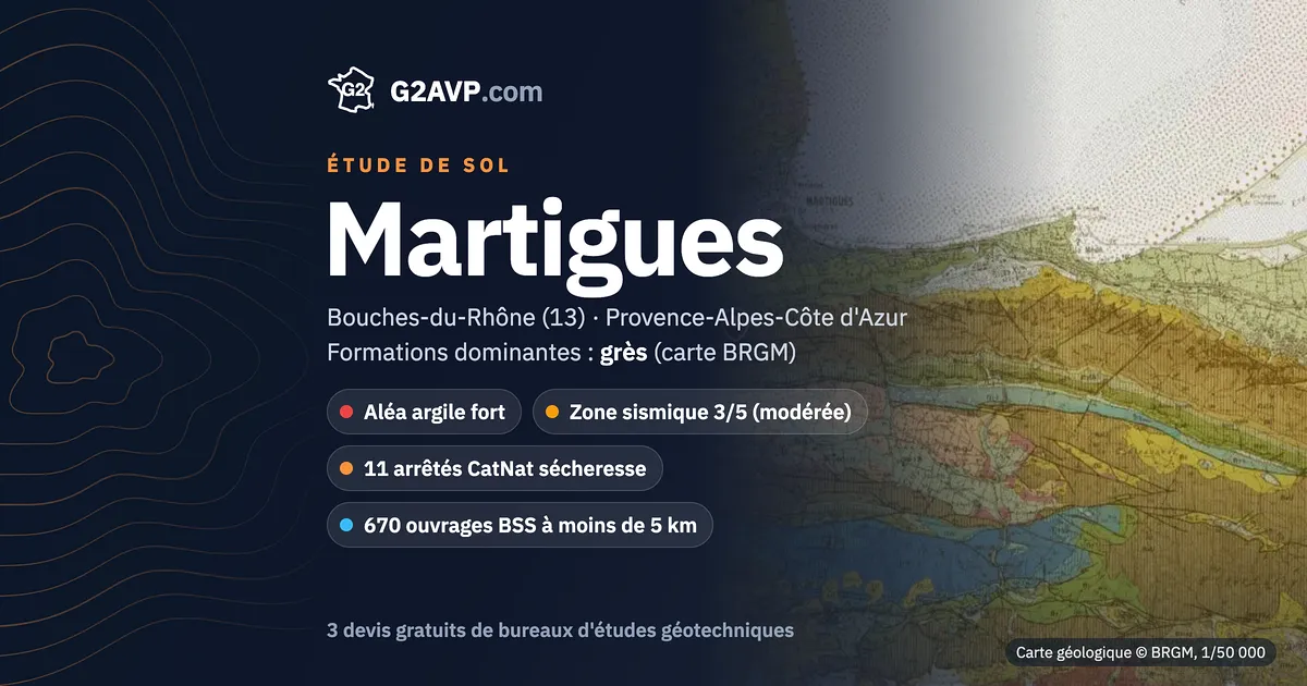 Étude de sol à Martigues : carte géologique BRGM du secteur, formations dominantes grès, aléa retrait-gonflement fort, 11 arrêtés CatNat sécheresse