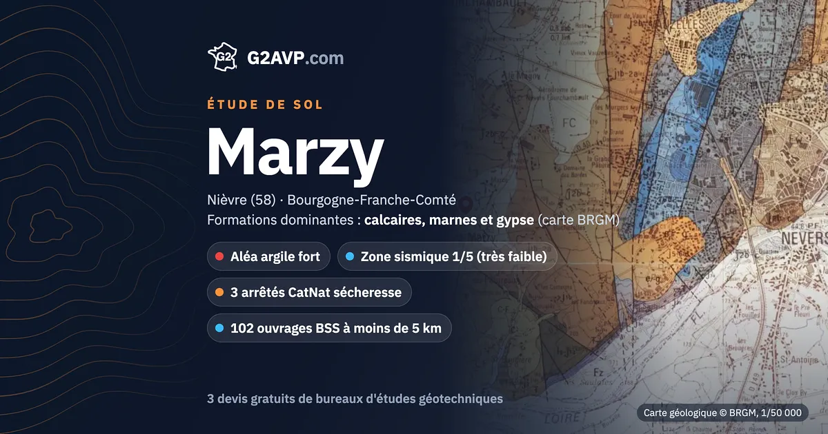 Étude de sol à Marzy : carte géologique BRGM du secteur, formations dominantes calcaires, marnes et gypse, aléa retrait-gonflement fort, 3 arrêtés CatNat sécheresse