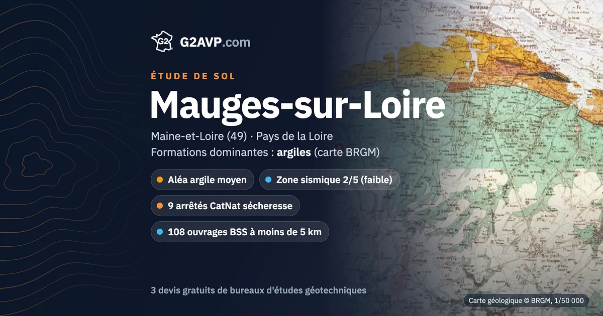 Étude de sol à Mauges-sur-Loire : carte géologique BRGM du secteur, formations dominantes argiles, aléa retrait-gonflement moyen, 9 arrêtés CatNat sécheresse