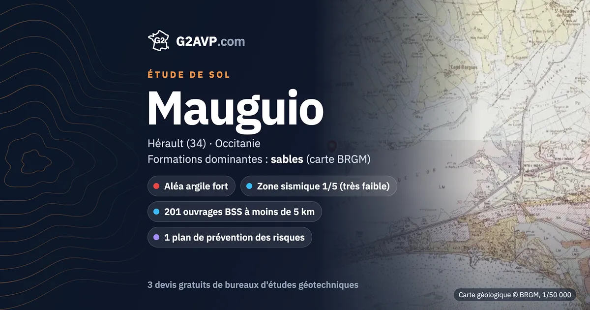 Étude de sol à Mauguio : carte géologique BRGM du secteur, formations dominantes sables, aléa retrait-gonflement fort, 0 arrêté CatNat sécheresse