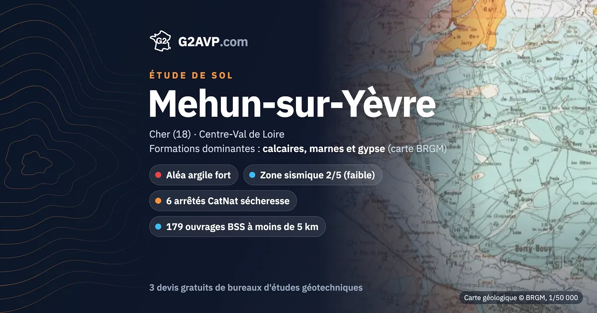 Étude de sol à Mehun-sur-Yèvre : carte géologique BRGM du secteur, formations dominantes calcaires, marnes et gypse, aléa retrait-gonflement fort, 6 arrêtés CatNat sécheresse