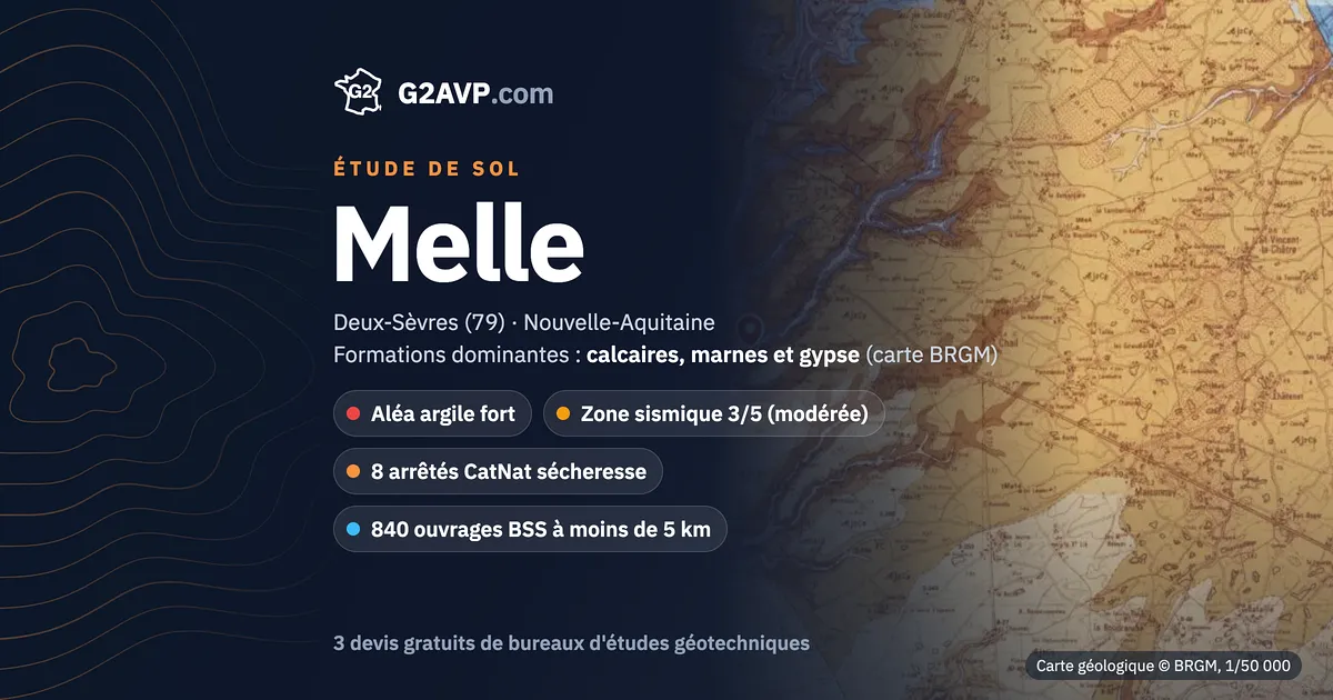 Étude de sol à Melle : carte géologique BRGM du secteur, formations dominantes calcaires, marnes et gypse, aléa retrait-gonflement fort, 8 arrêtés CatNat sécheresse