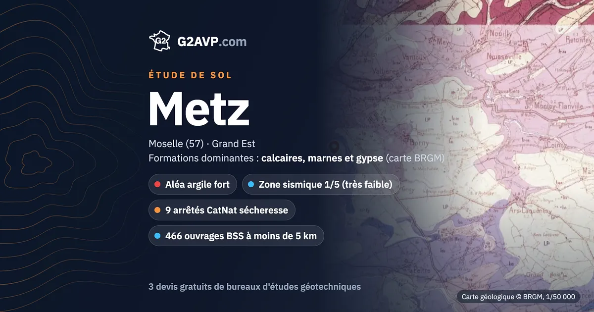 Étude de sol à Metz : carte géologique BRGM du secteur, formations dominantes calcaires, marnes et gypse, aléa retrait-gonflement fort, 9 arrêtés CatNat sécheresse