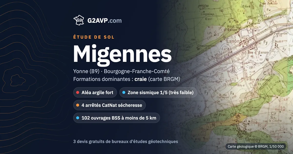 Étude de sol à Migennes : carte géologique BRGM du secteur, formations dominantes craie, aléa retrait-gonflement fort, 4 arrêtés CatNat sécheresse