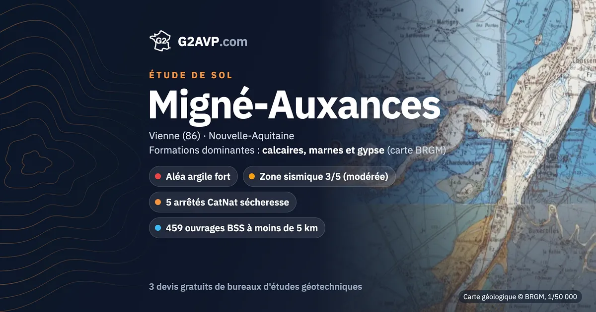 Étude de sol à Migné-Auxances : carte géologique BRGM du secteur, formations dominantes calcaires, marnes et gypse, aléa retrait-gonflement fort, 5 arrêtés CatNat sécheresse