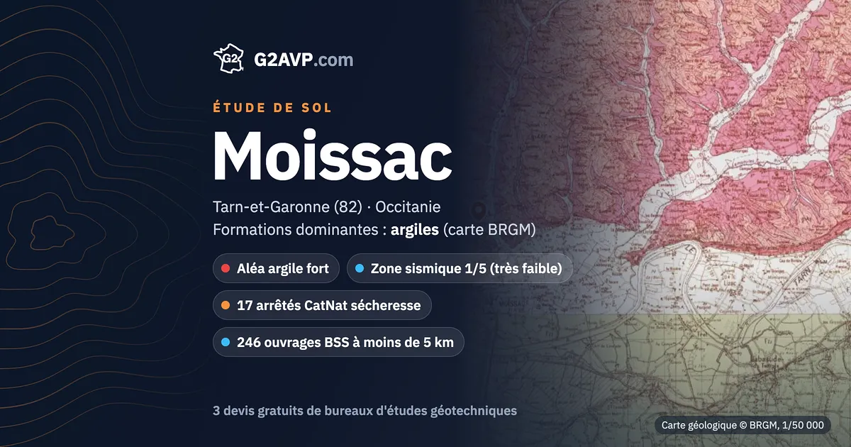 Étude de sol à Moissac : carte géologique BRGM du secteur, formations dominantes argiles, aléa retrait-gonflement fort, 17 arrêtés CatNat sécheresse