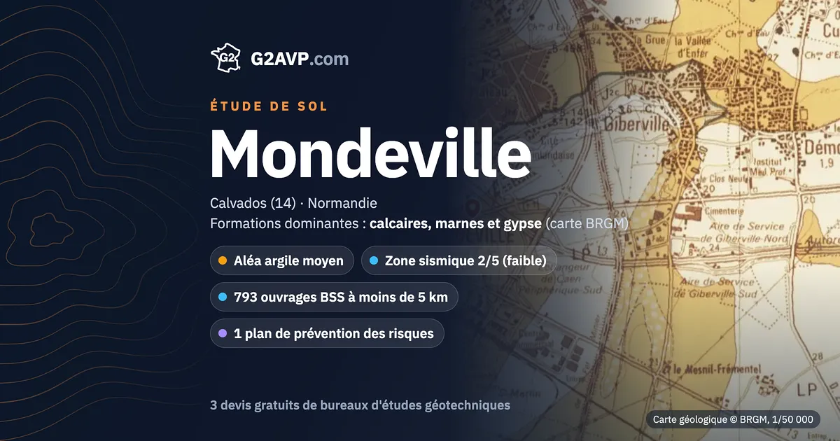 Étude de sol à Mondeville : carte géologique BRGM du secteur, formations dominantes calcaires, marnes et gypse, aléa retrait-gonflement moyen, 0 arrêté CatNat sécheresse