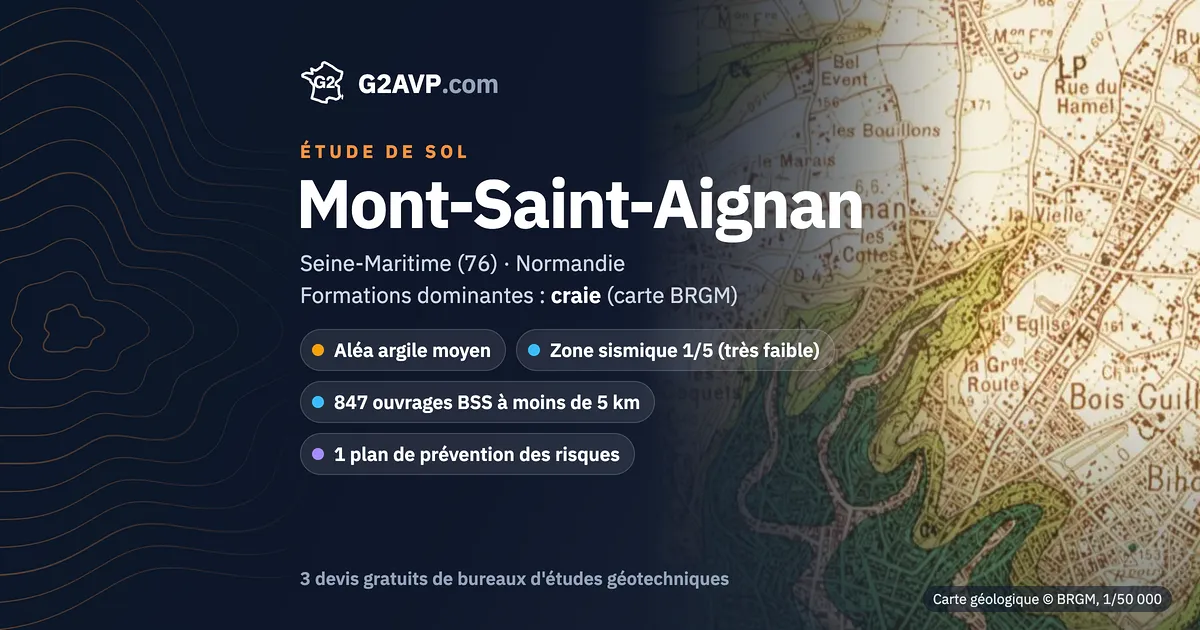 Étude de sol à Mont-Saint-Aignan : carte géologique BRGM du secteur, formations dominantes craie, aléa retrait-gonflement moyen, 0 arrêté CatNat sécheresse