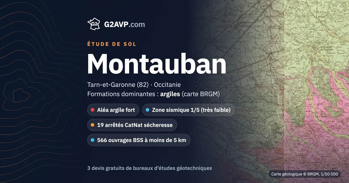 Étude de sol à Montauban : carte géologique BRGM du secteur, formations dominantes argiles, aléa retrait-gonflement fort, 19 arrêtés CatNat sécheresse