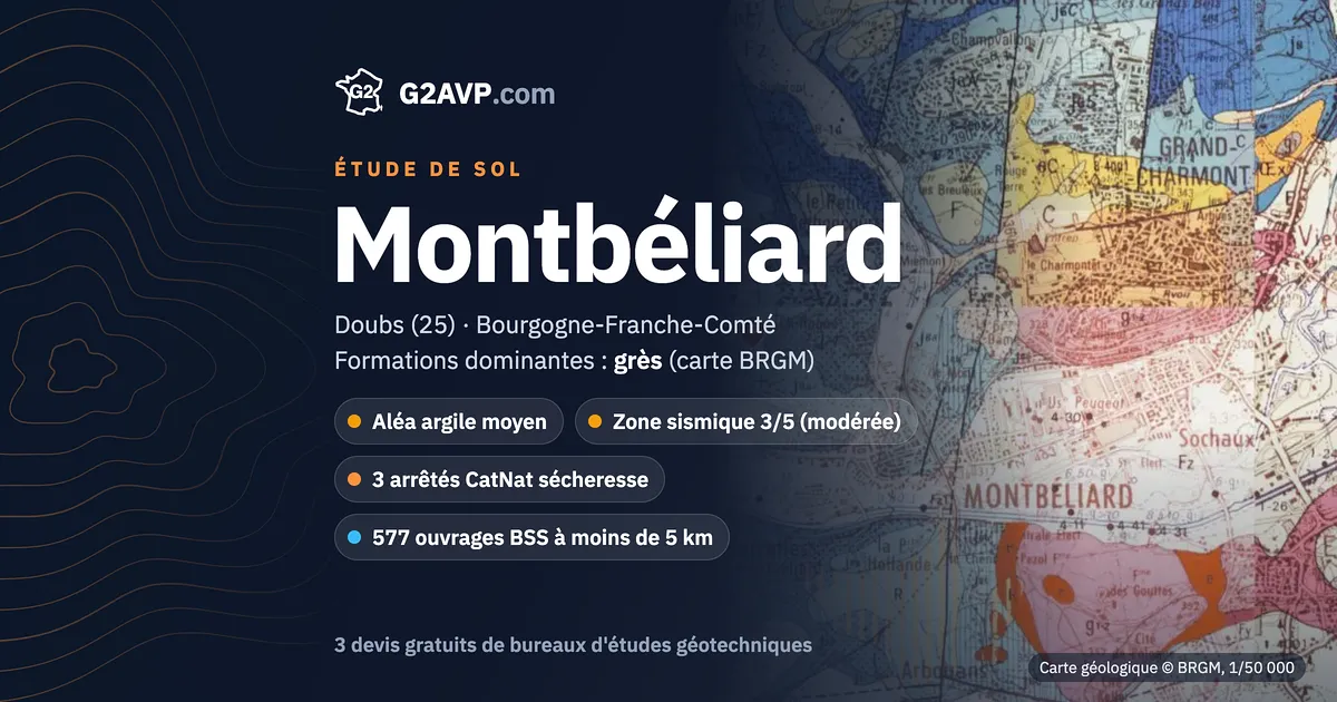 Étude de sol à Montbéliard : carte géologique BRGM du secteur, formations dominantes grès, aléa retrait-gonflement moyen, 3 arrêtés CatNat sécheresse