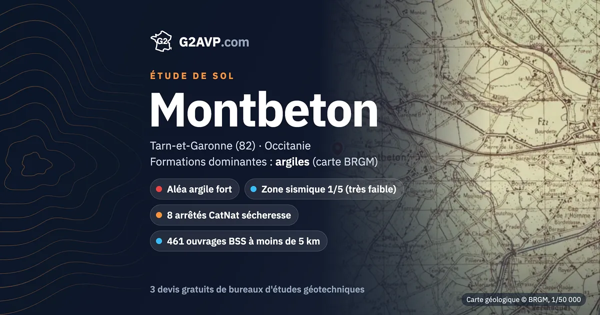 Étude de sol à Montbeton : carte géologique BRGM du secteur, formations dominantes argiles, aléa retrait-gonflement fort, 8 arrêtés CatNat sécheresse