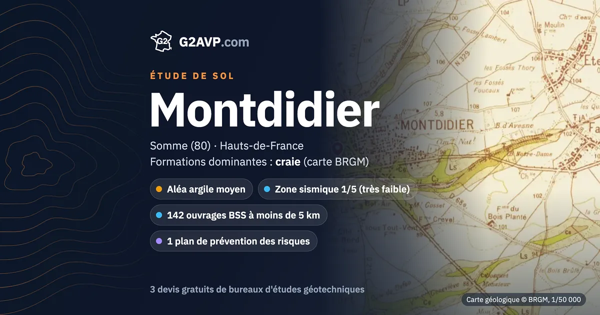 Étude de sol à Montdidier : carte géologique BRGM du secteur, formations dominantes craie, aléa retrait-gonflement moyen, 0 arrêté CatNat sécheresse