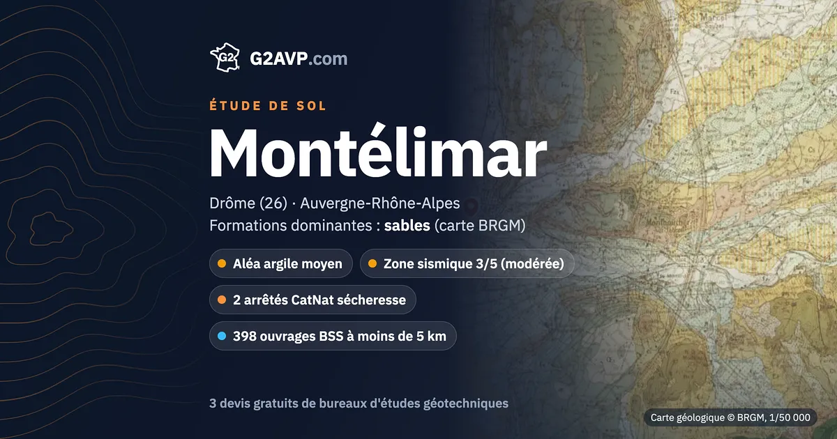 Étude de sol à Montélimar : carte géologique BRGM du secteur, formations dominantes sables, aléa retrait-gonflement moyen, 2 arrêtés CatNat sécheresse