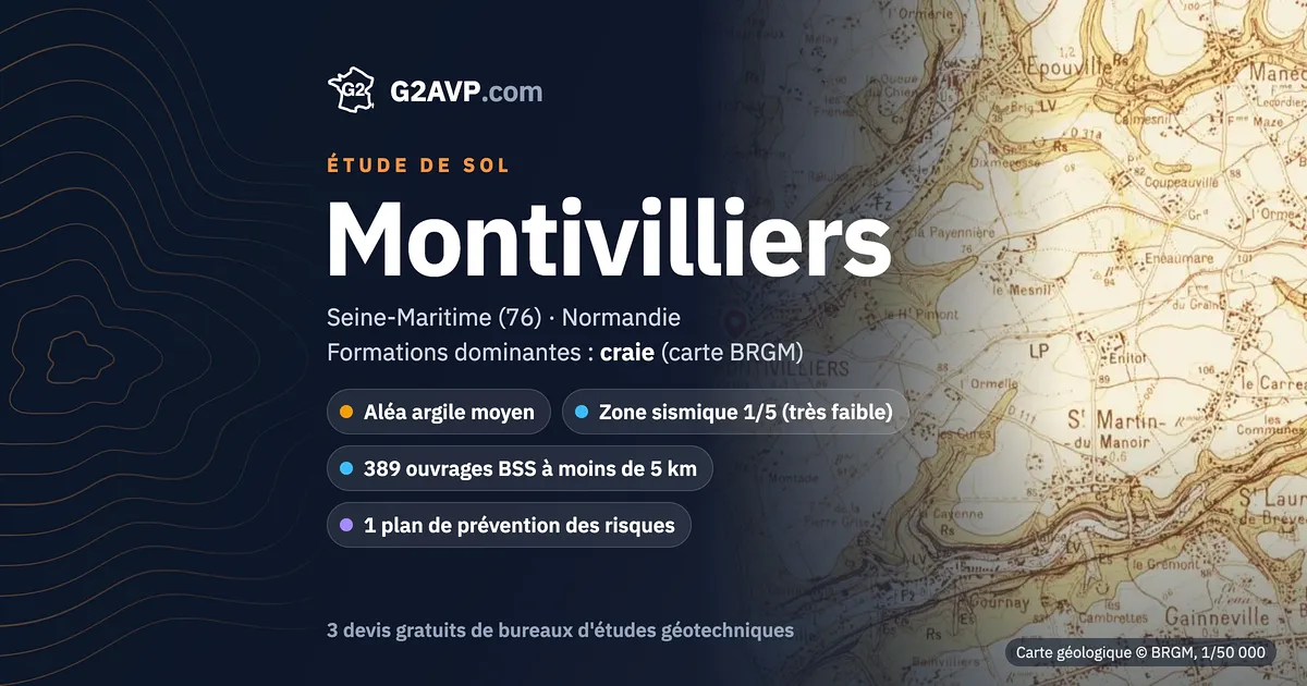 Étude de sol à Montivilliers : carte géologique BRGM du secteur, formations dominantes craie, aléa retrait-gonflement moyen, 0 arrêté CatNat sécheresse