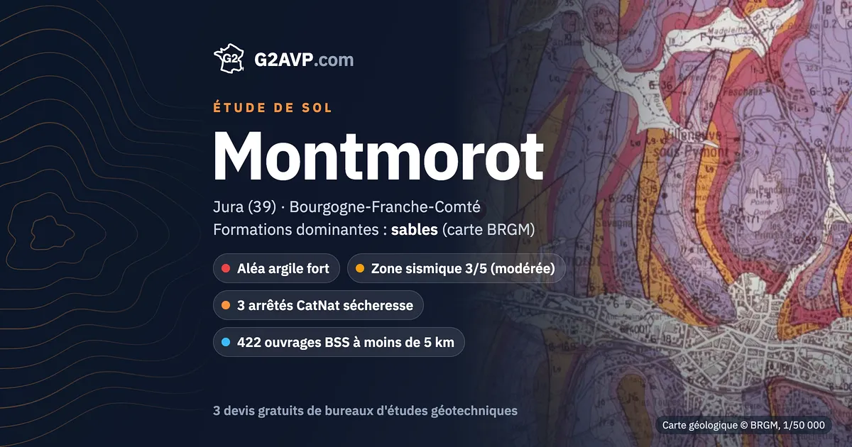 Étude de sol à Montmorot : carte géologique BRGM du secteur, formations dominantes sables, aléa retrait-gonflement fort, 3 arrêtés CatNat sécheresse