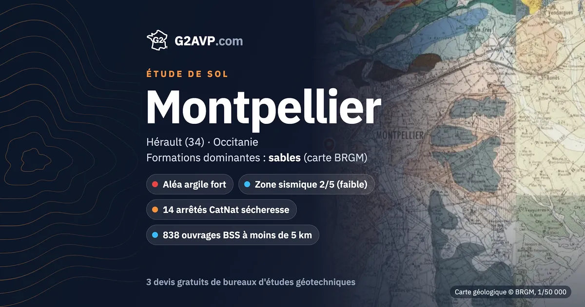 Étude de sol à Montpellier : carte géologique BRGM du secteur, formations dominantes sables, aléa retrait-gonflement fort, 14 arrêtés CatNat sécheresse