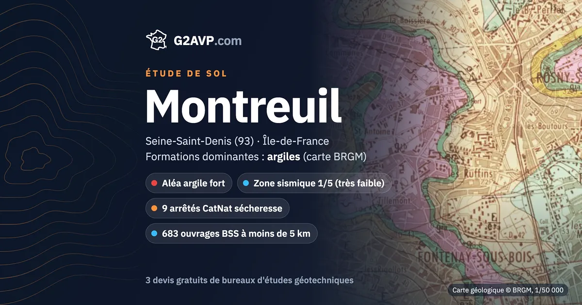 Étude de sol à Montreuil : carte géologique BRGM du secteur, formations dominantes argiles, aléa retrait-gonflement fort, 9 arrêtés CatNat sécheresse