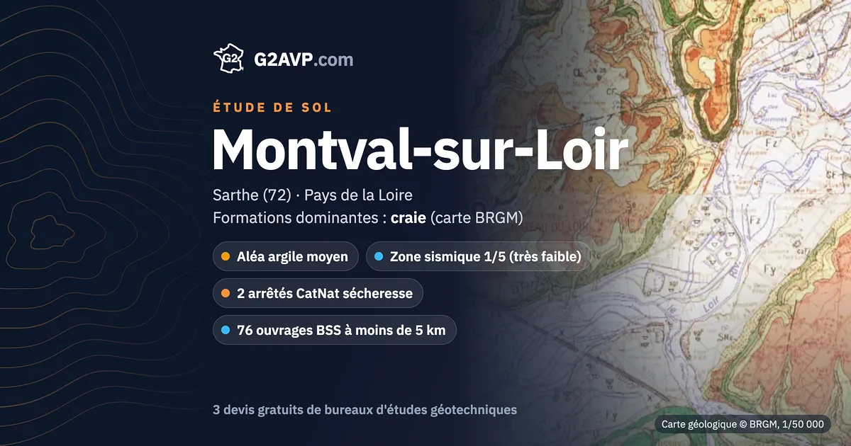 Étude de sol à Montval-sur-Loir : carte géologique BRGM du secteur, formations dominantes craie, aléa retrait-gonflement moyen, 2 arrêtés CatNat sécheresse