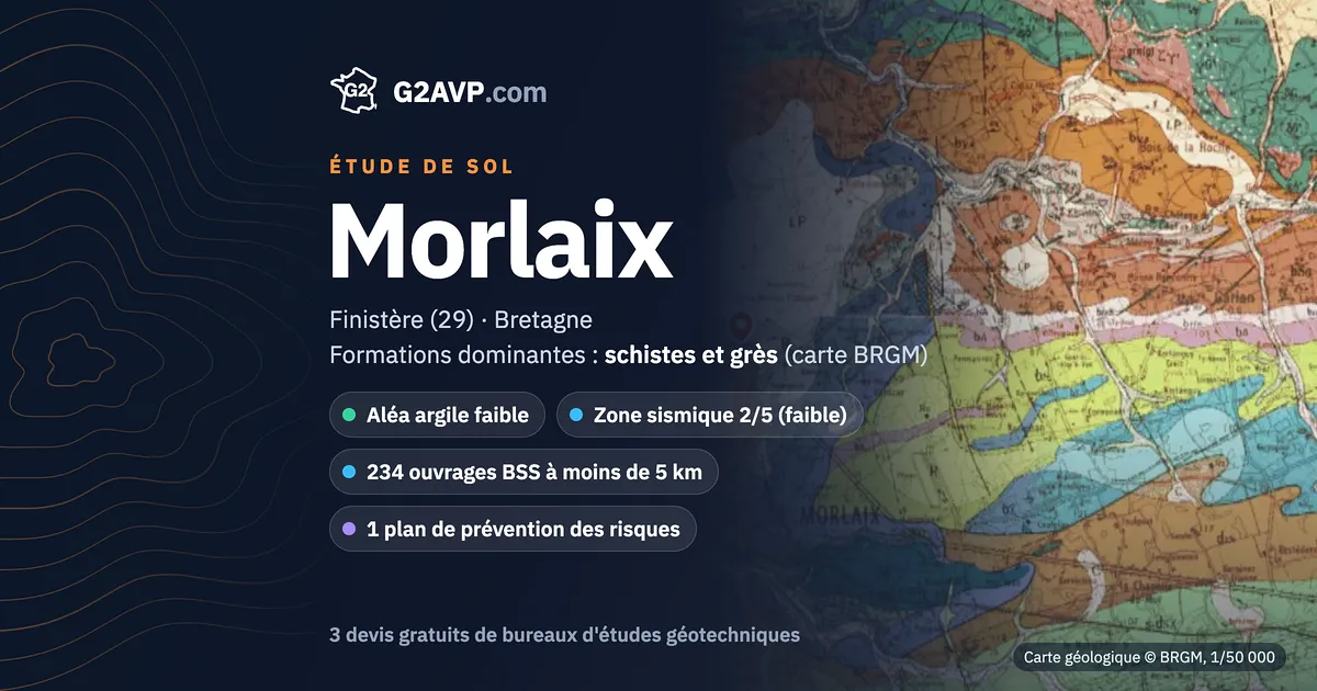 Étude de sol à Morlaix : carte géologique BRGM du secteur, formations dominantes schistes et grès, aléa retrait-gonflement faible, 0 arrêté CatNat sécheresse