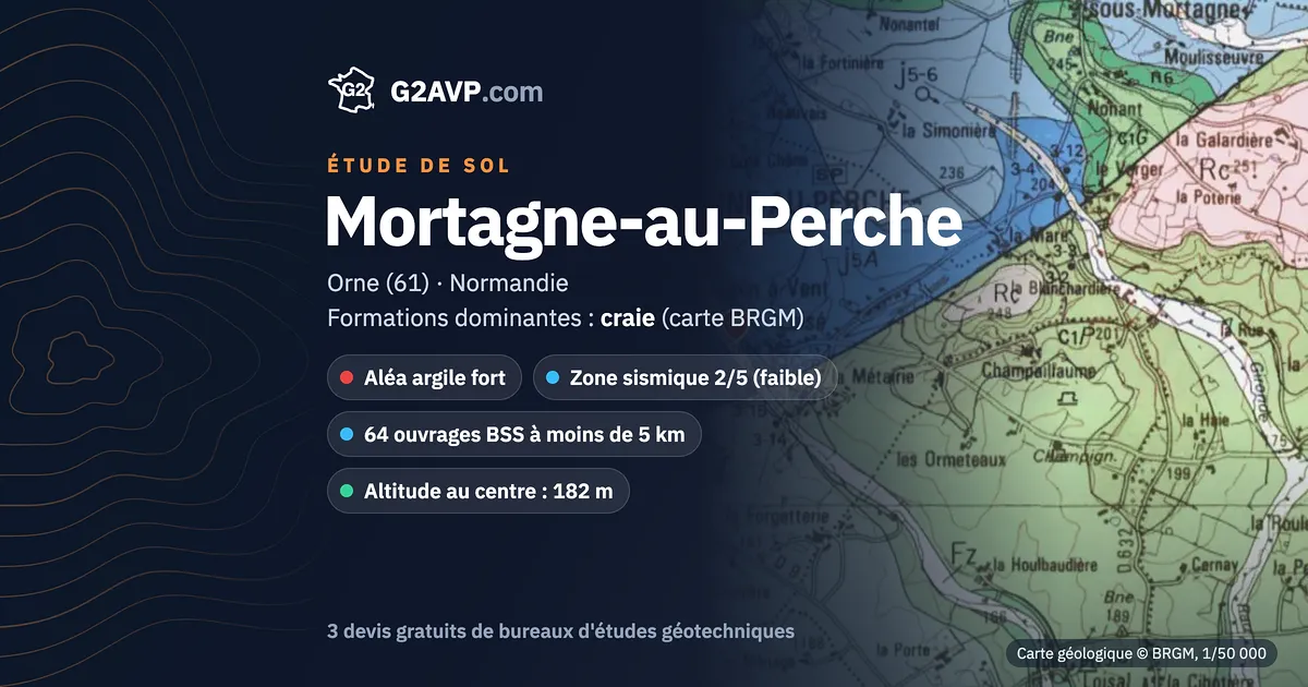 Étude de sol à Mortagne-au-Perche : carte géologique BRGM du secteur, formations dominantes craie, aléa retrait-gonflement fort, 0 arrêté CatNat sécheresse