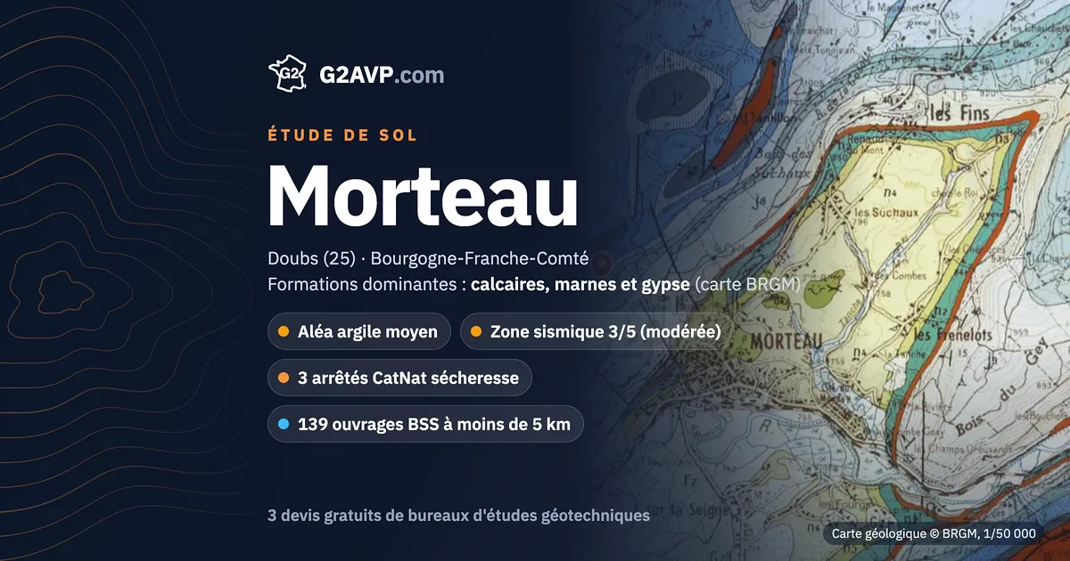 Étude de sol à Morteau : carte géologique BRGM du secteur, formations dominantes calcaires, marnes et gypse, aléa retrait-gonflement moyen, 3 arrêtés CatNat sécheresse